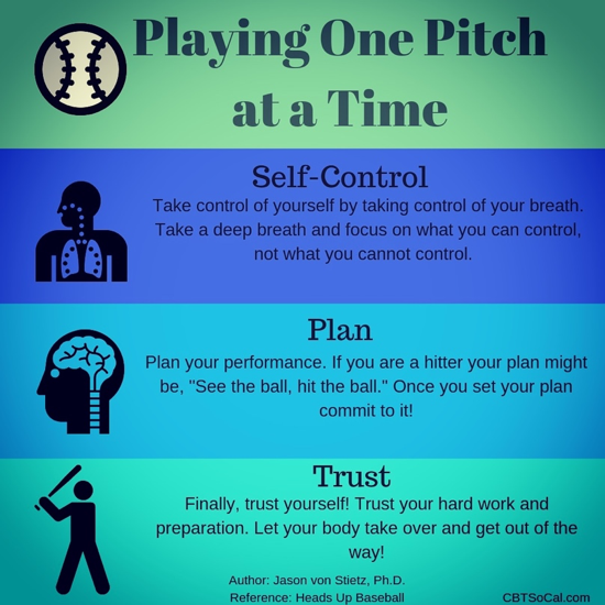 An infographic teaching sport psychology mental skills for baseball