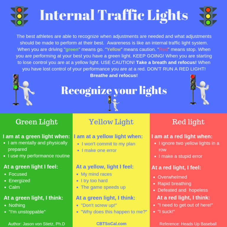 mental-toughness-tips-3-internal-traffic-signals-cbt-socal-the