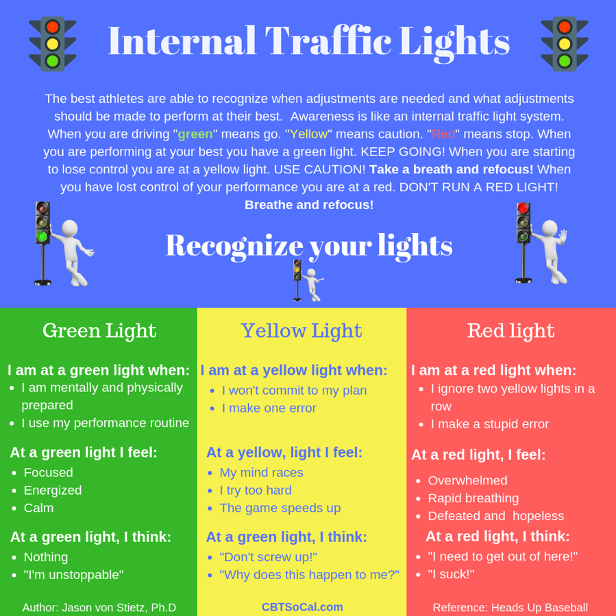 Infographic teaching the sport psychology mental of internal traffic lightsskill