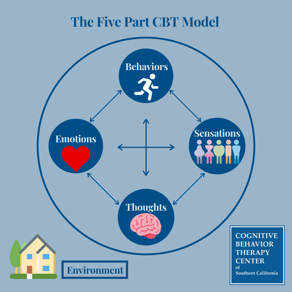 CBT 5 Part Model